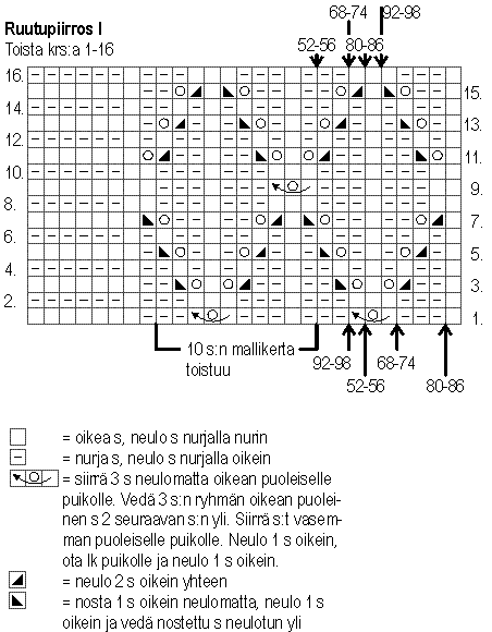 Neulottu vauvan pitsineuletakki (arkistomalli) Instruction 2