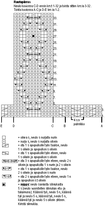 Neulottu vauvan palmikkohaalari (arkistomalli) Instruction 2