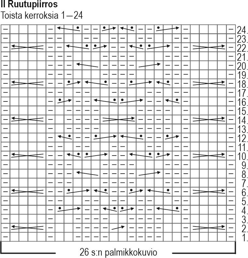 Sulo-palmikkoneuletakki Instruction 3