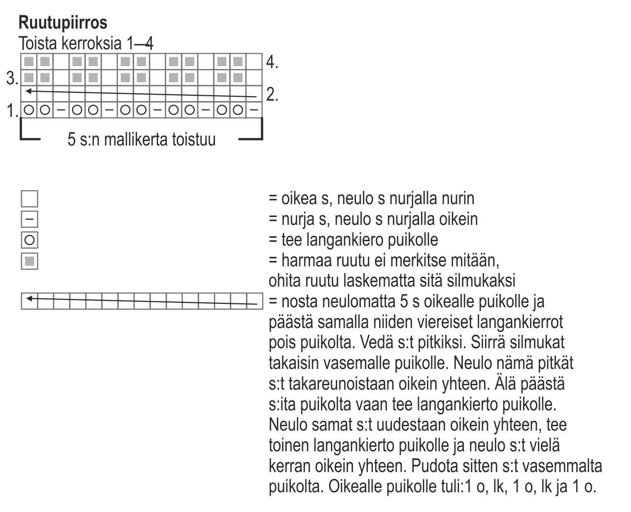 Neulottu hartiahuivi Instruction 1