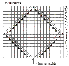 Naisen neulottu takki Novita Usva Instruction 3