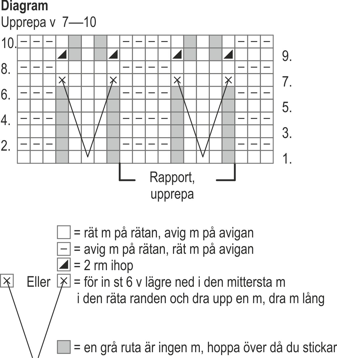 Stickad klänning Novita 7 Bröder (Talvi 2014) Instruction 4