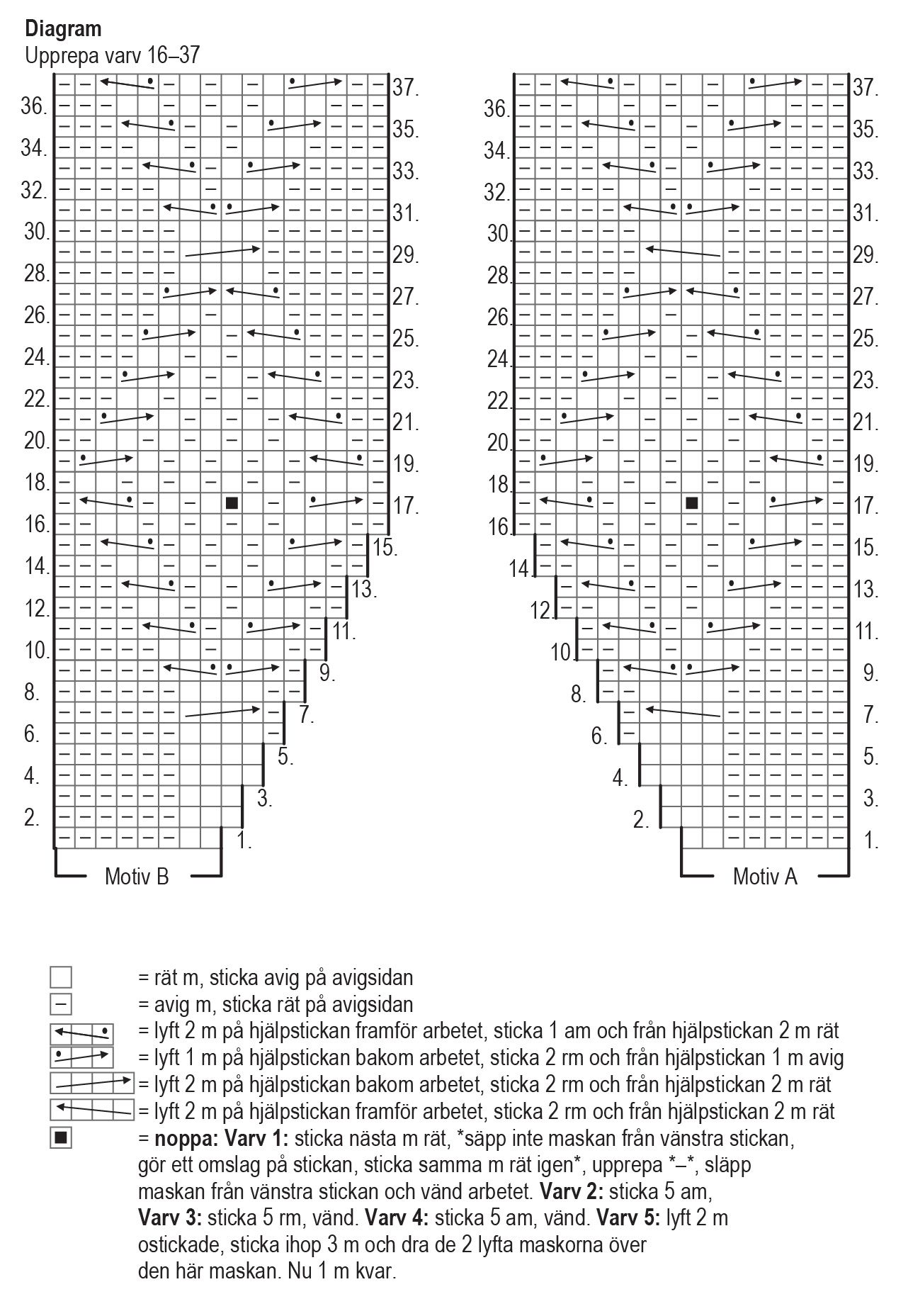 Lyckost - koftan Instruction 5