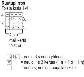 Neulottu torkkupeitto Novita Isoveli (arkistomalli) Instruction 1