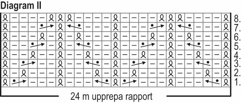 Fjällandskap – sockorna Novita 7 Veljestä Instruction 2