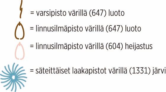 Signe-neulebonnetti Instruction 2