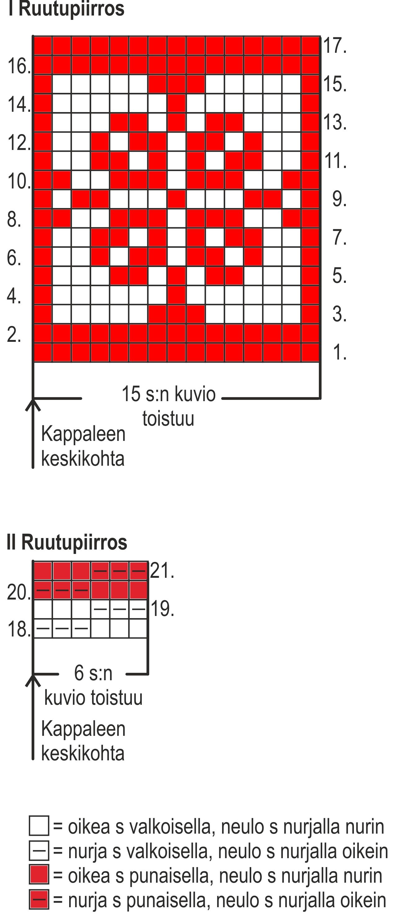 Womans Tunic Novita 7 Veljestä (7 Brothers) and 7 Vejestä Raita (7 Brothers Stripe) Instruction 2