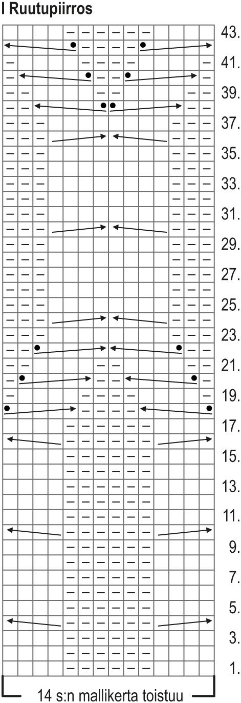 Vyyhti-sukat Instruction 1