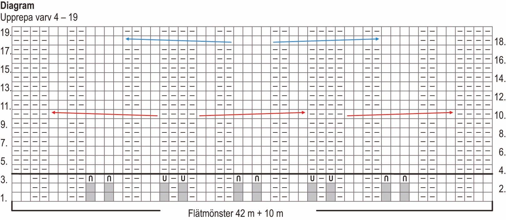 Löfte – koftan Instruction 2