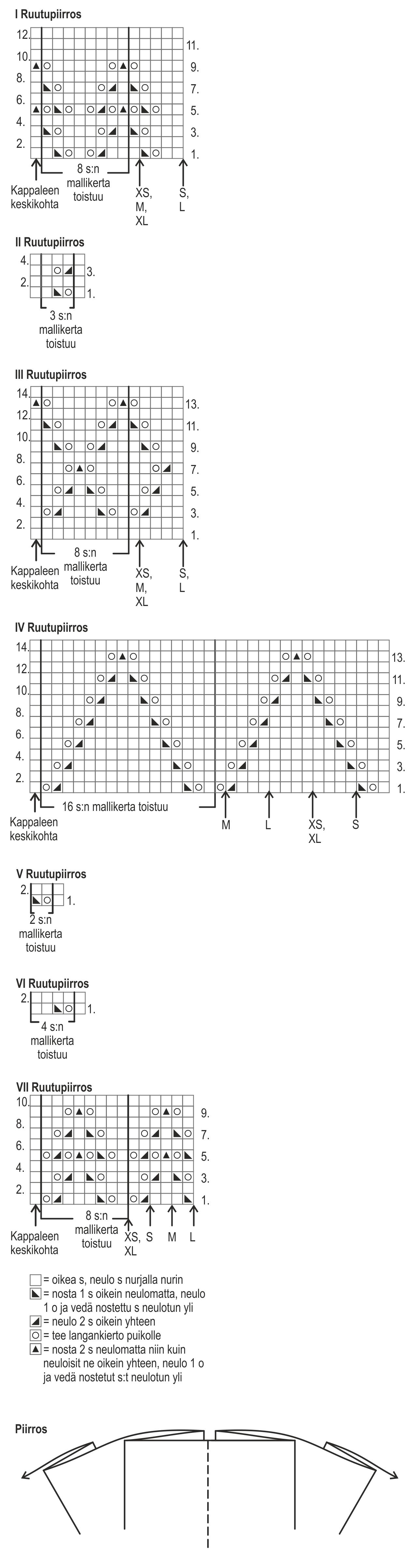 Naisen pitsineulepusero Novita Cotton Bamboo (Kevät 2016) Instruction 2