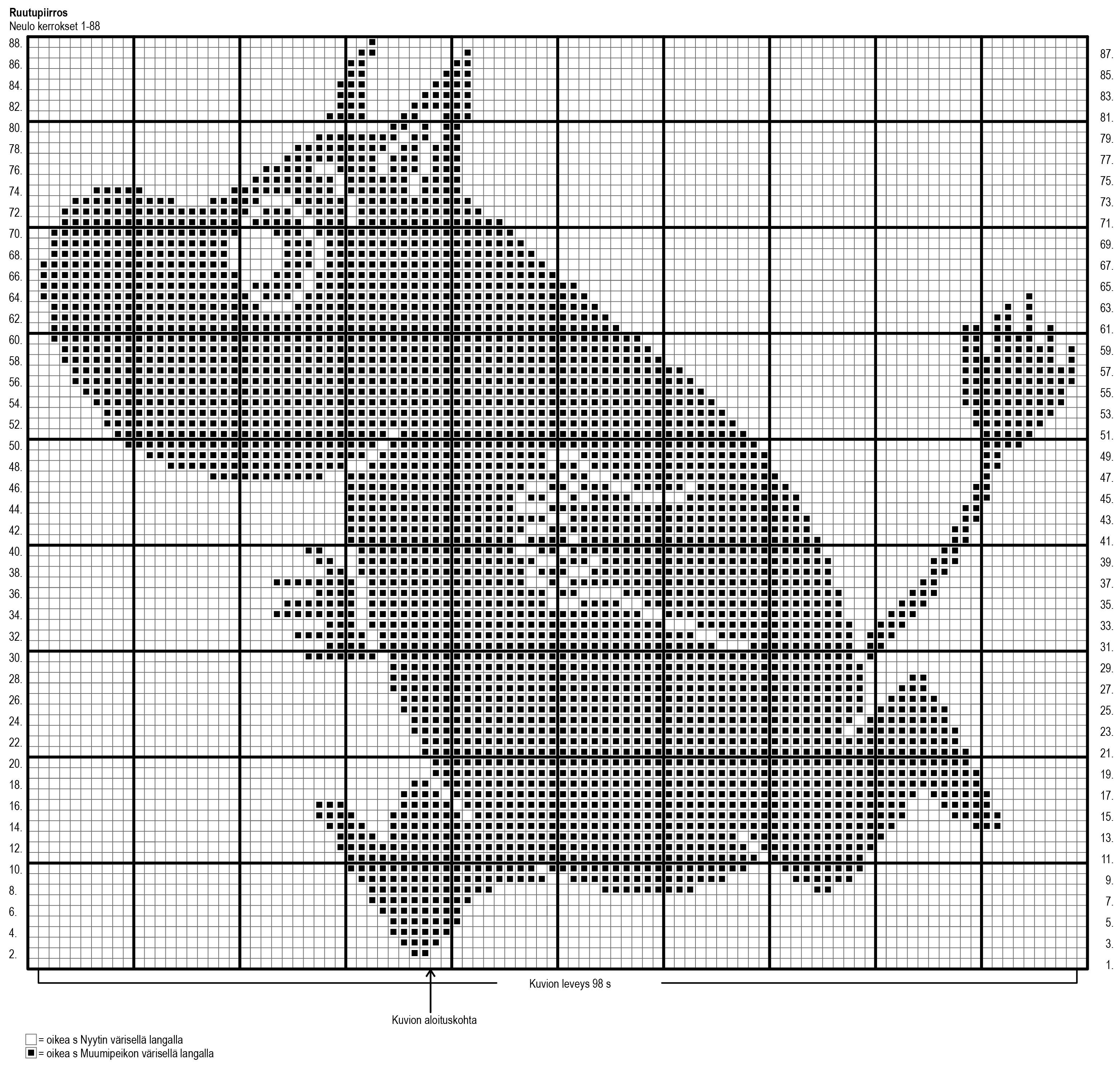 Muumipeikko juoksee -neule Instruction 2