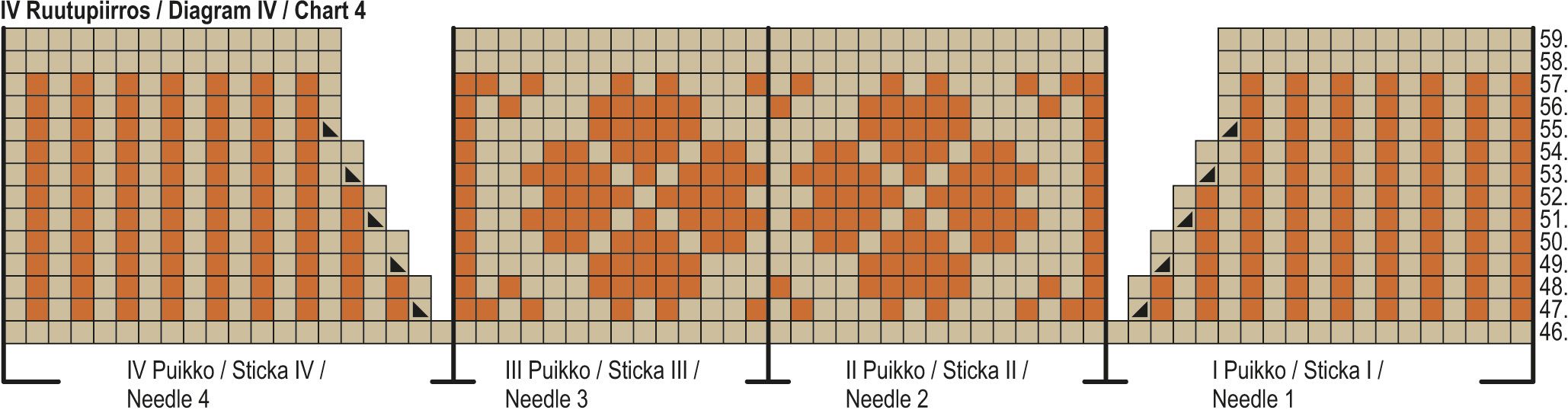 Joulusukat KAL25: Sydäntalvi-nilkkasukat Instruction 8