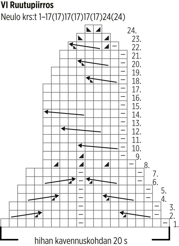 Kaamos KAL, Kaamos Office Instruction 7