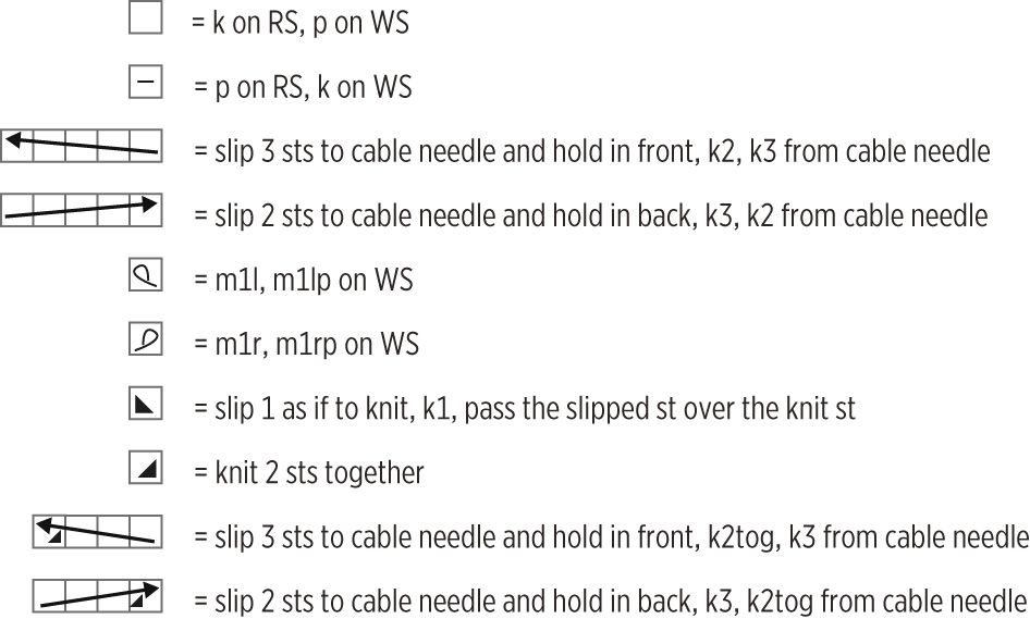Novita Hygge Chunky: Kaamos Cardigan Instruction 2