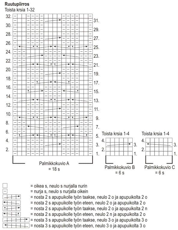 Naisen neuletakki Novita Puro (arkistomalli) Instruction 2