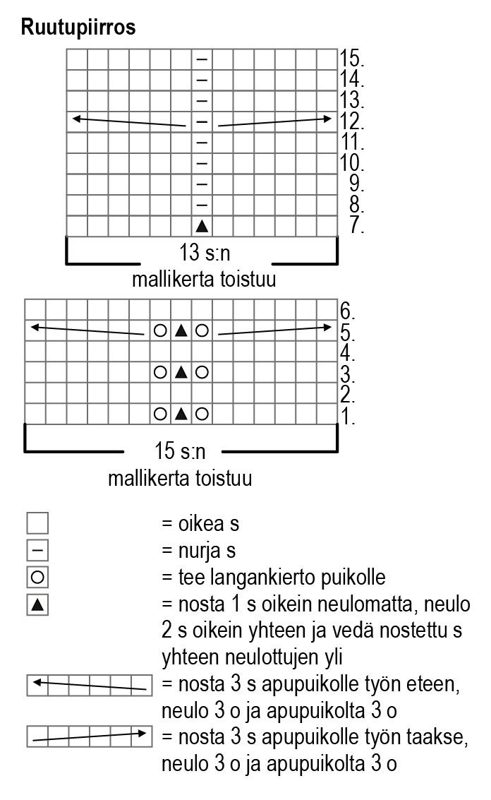 Naisen neulotut pitsipalmikko villasukat Instruction 1