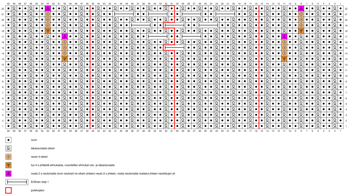 Joulusukka KAL 2022 Instruction 1