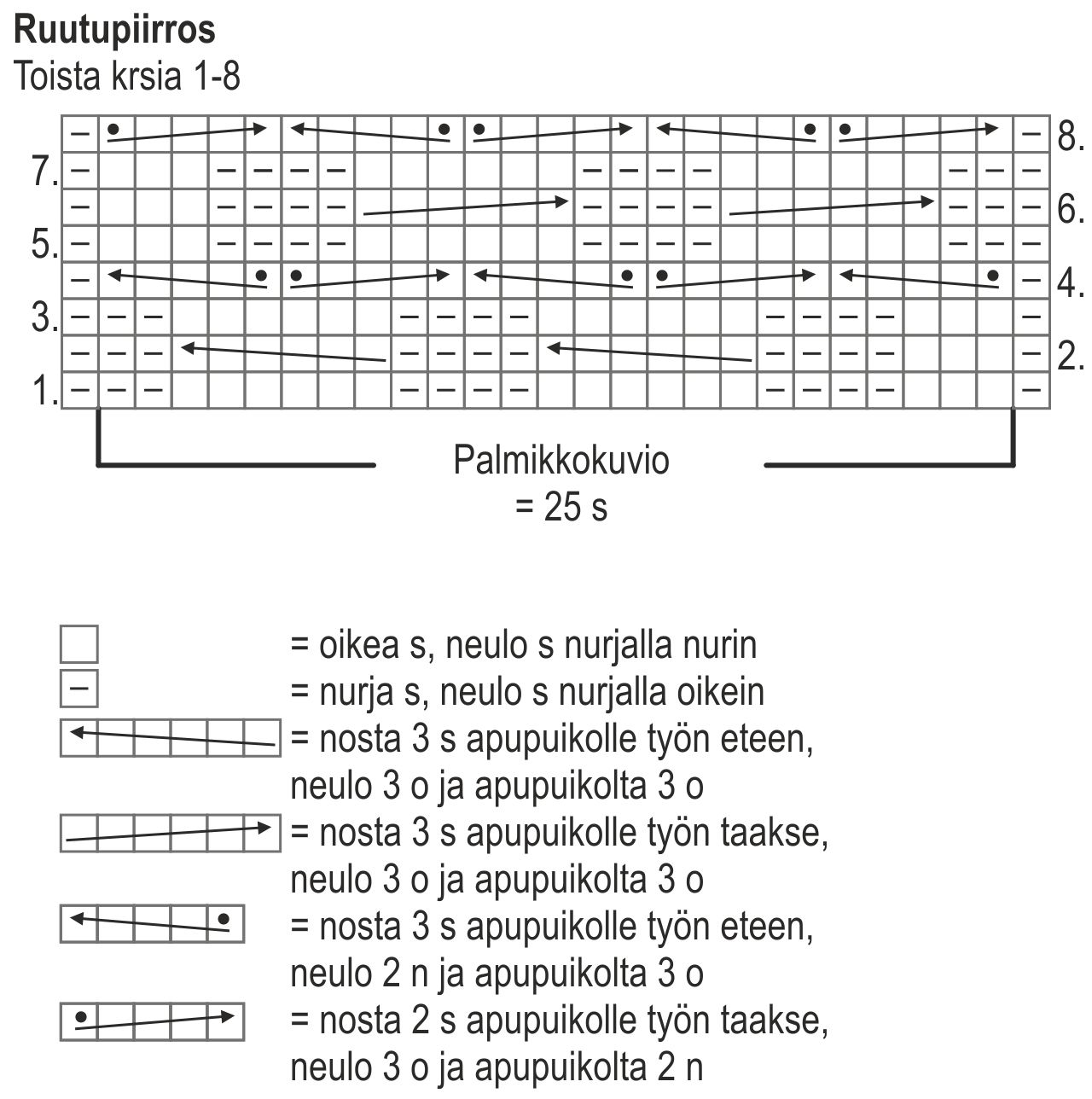 Koiran neulottu pusero Instruction 2