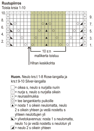 Naisen pitsineulepusero Novita Rose ja Silver (arkistomalli) Instruction 2