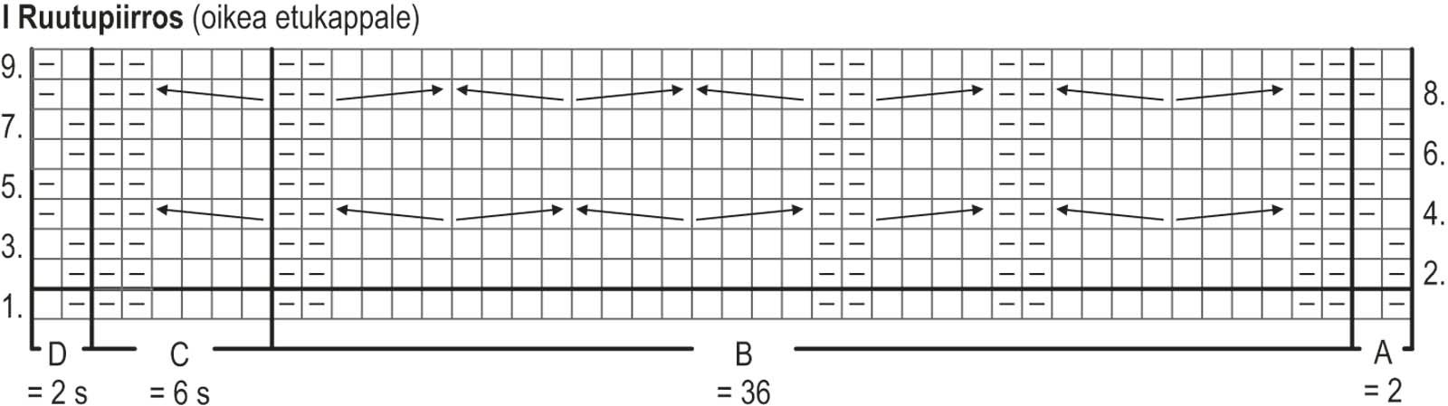 Millstone-neuletakki Instruction 2