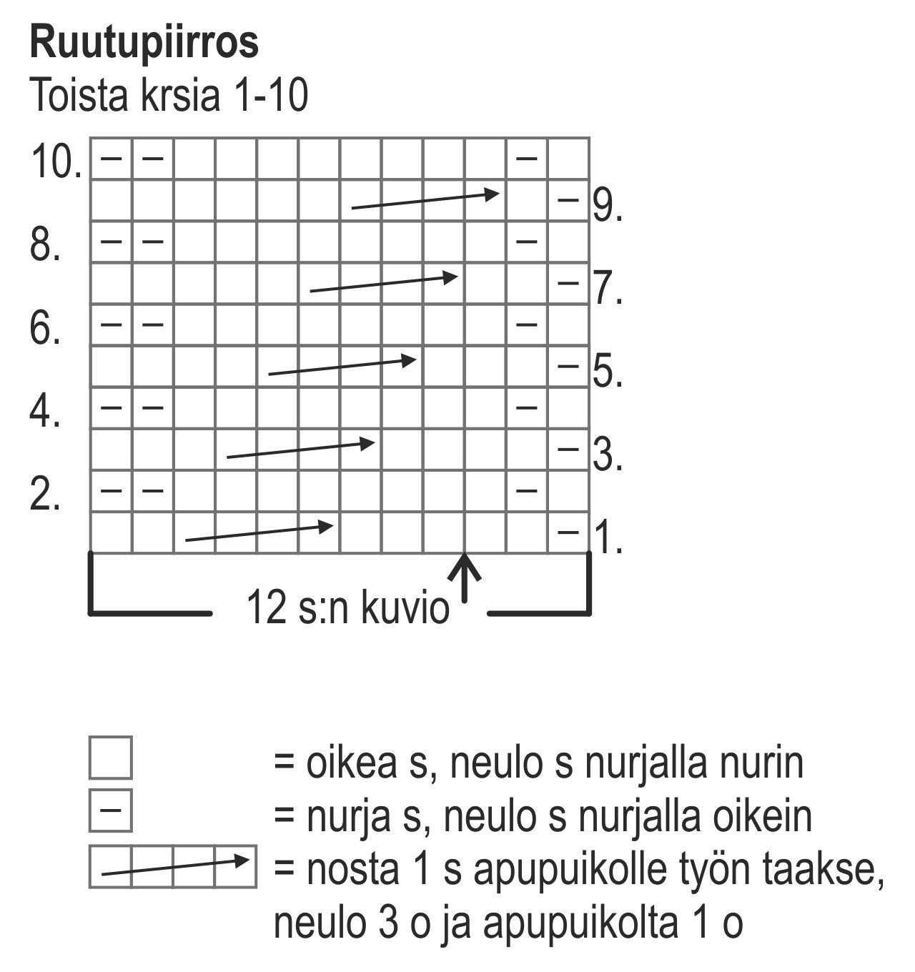 Naisen neulejakku Novita Nalle (Kesä 2011) Instruction 2