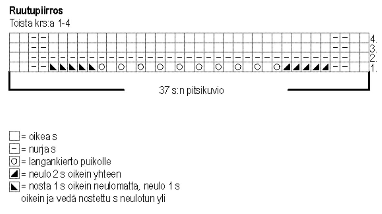 Pitsineule villasukat Novita Nalle (Kesä 2008, malli 75) Instruction 1