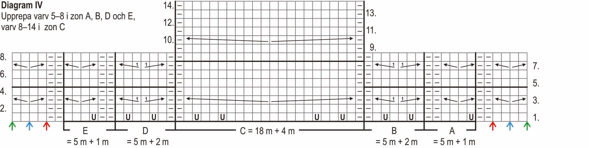 Känsla – koftan Instruction 5