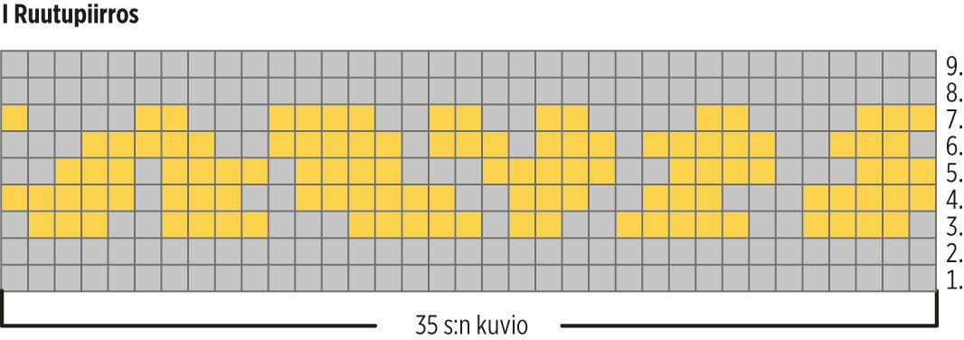 Sirkushuvi Instruction 2