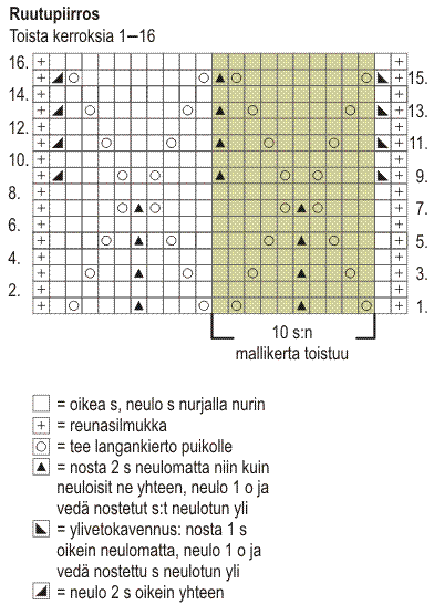 Naisen pitsineulehame Instruction 2