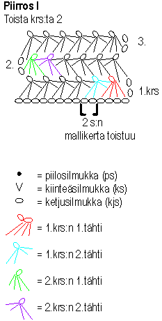 Tähtivirkatut vauvan nuttu, myssy, tumput ja tossut Instruction 1