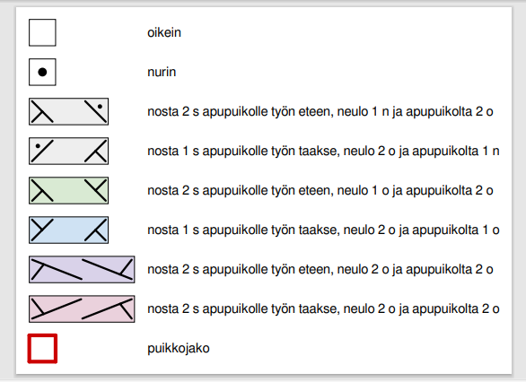 Socktober: Metsäpolku-sukat Novita Nalle Instruction 3