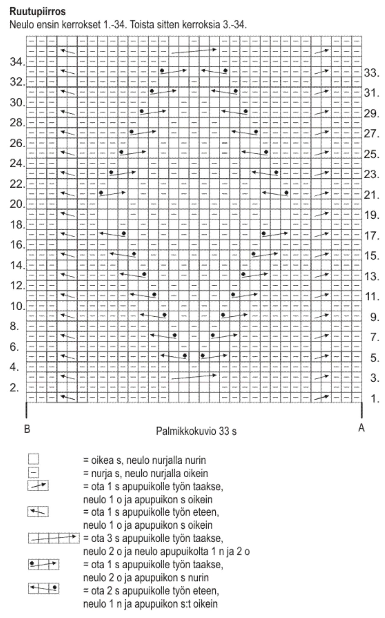 Naisen neulottu palmikkotakki Instruction 2
