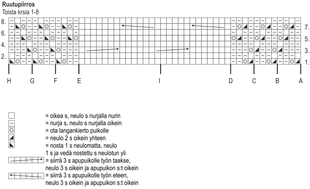 Naisen neulepusero Novita 7 Veljestä (Talvi 2012) Instruction 2