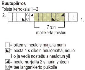 Naisen neulejakku Novita Bambu (arkistomalli) (Kesä 2013, malli 53) Instruction 2