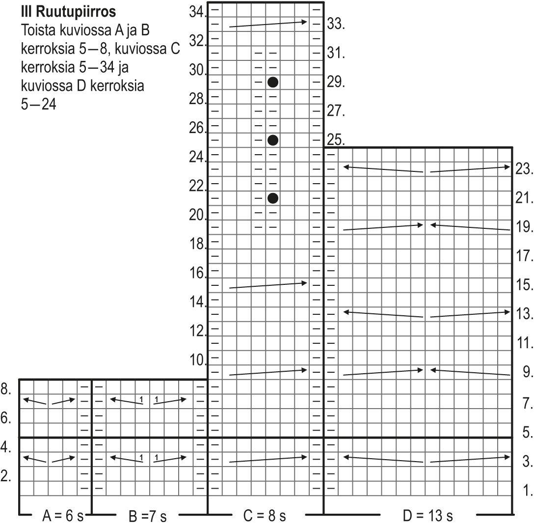 Tunne-neuletakki Instruction 4