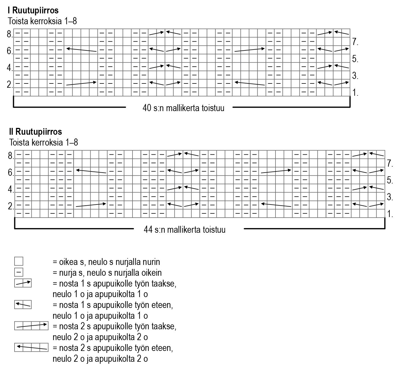 Bärplockaren - stickad mössa Instruction 1