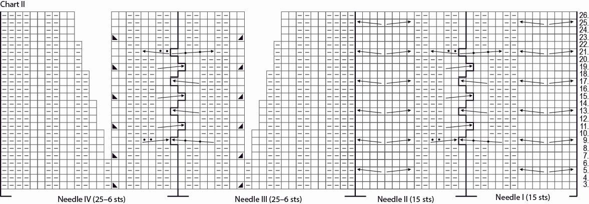 Elämän virta Knee-high Socks Instruction 2