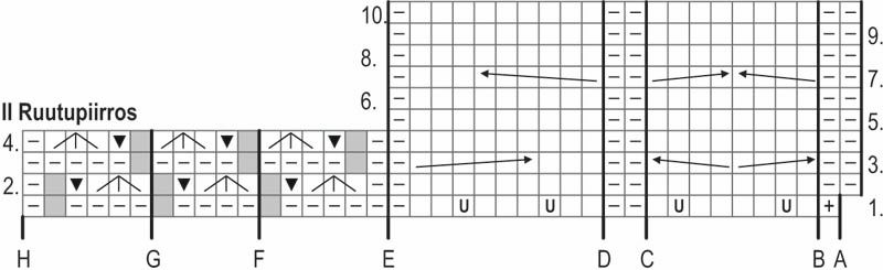 Samppa-neuletakki Instruction 3