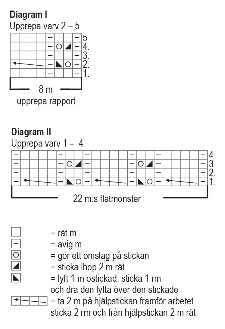 Örtagård – sockorna Instruction 2