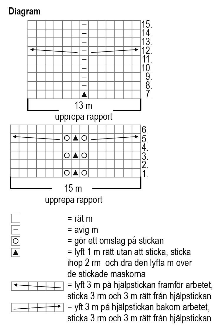 Spets- och flätstickade damstrumpor Instruction 1