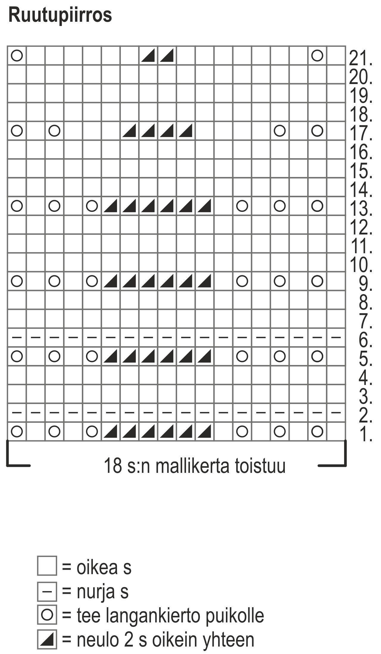 Naisen neulottu pitsihattu Instruction 1