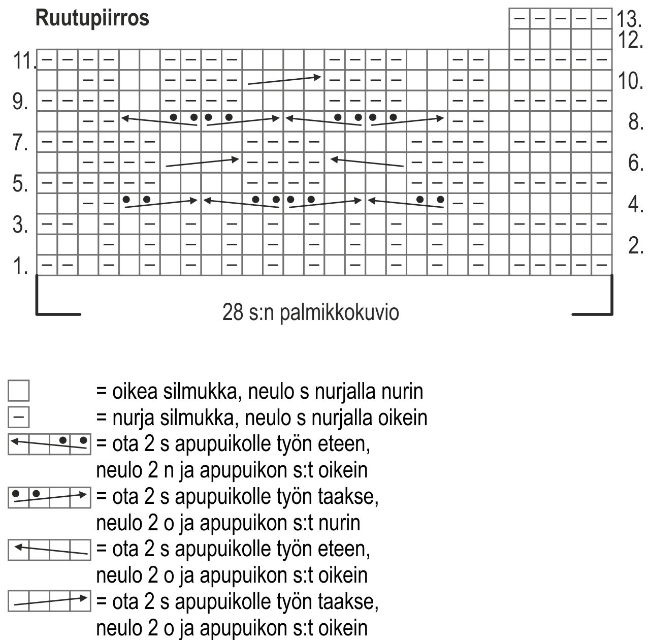 Vantar med flätmönstrad mudd Instruction 1