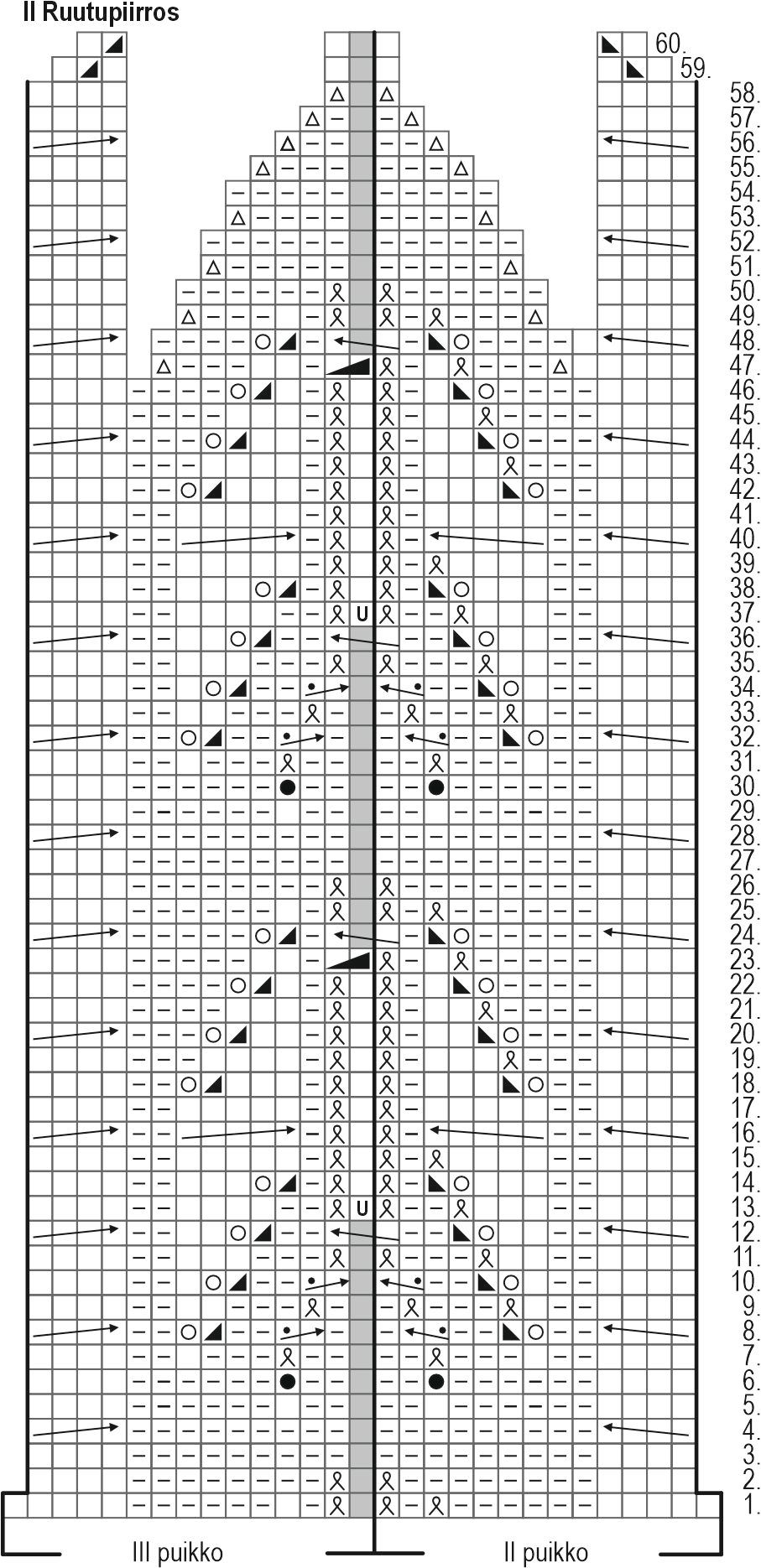 Perhonen-villasukat Instruction 2