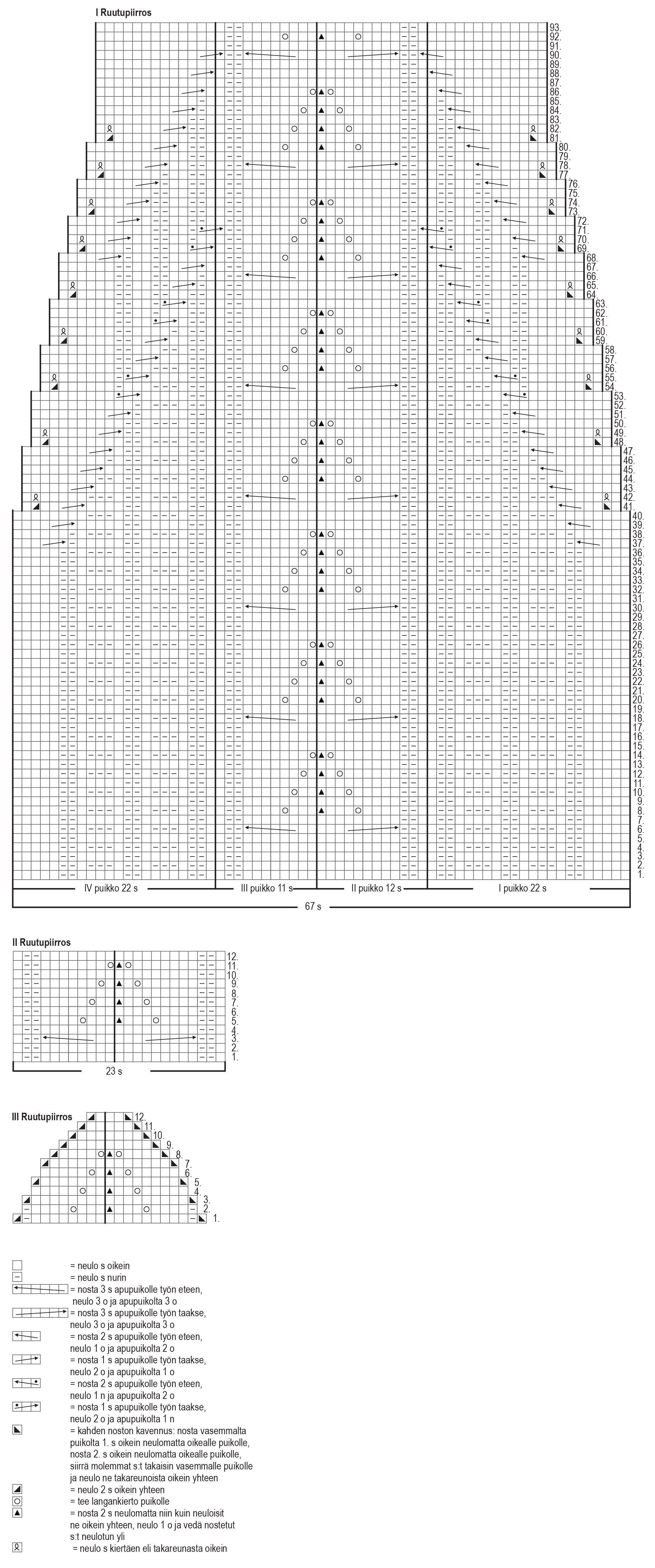 Kronärtskocka – sockorna Instruction 1