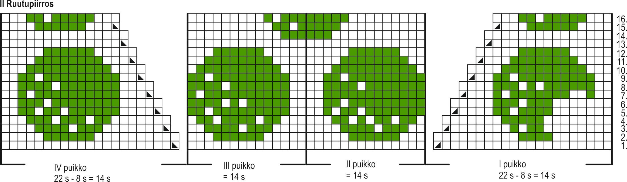 Vihreä kuula -sukat Instruction 2