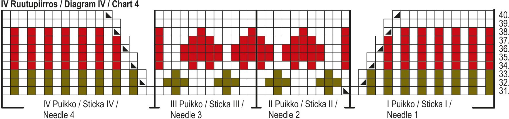 Joulusukat KAL25: Sydäntalvi -lapsen sukat Instruction 8