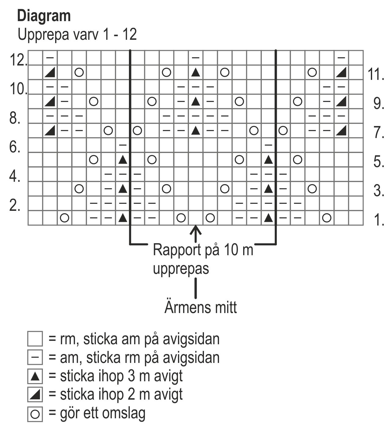 Spetsstickad kortärmad damtröja Instruction 4