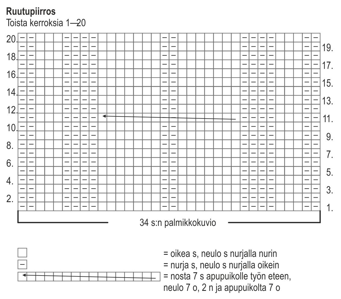 Naisen palmikkoneuleponcho Instruction 1