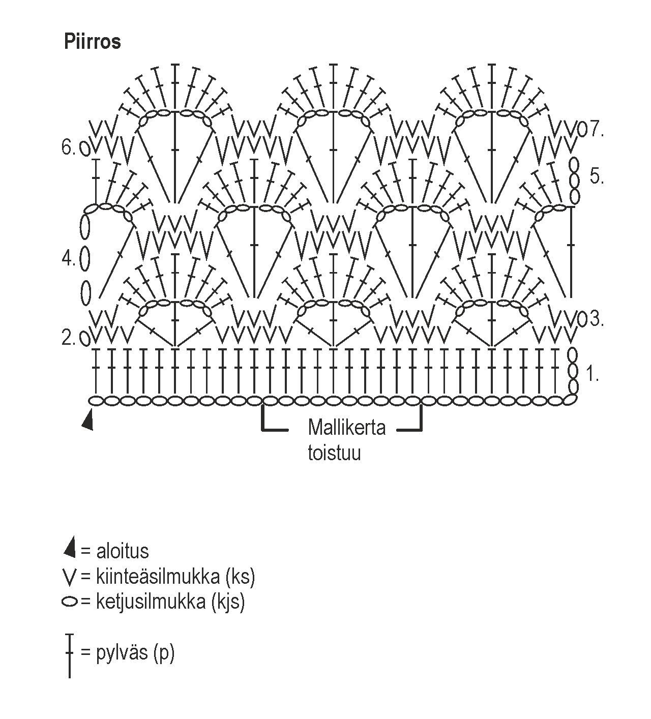 Naisen virkattu jakku Novita Wool Instruction 2