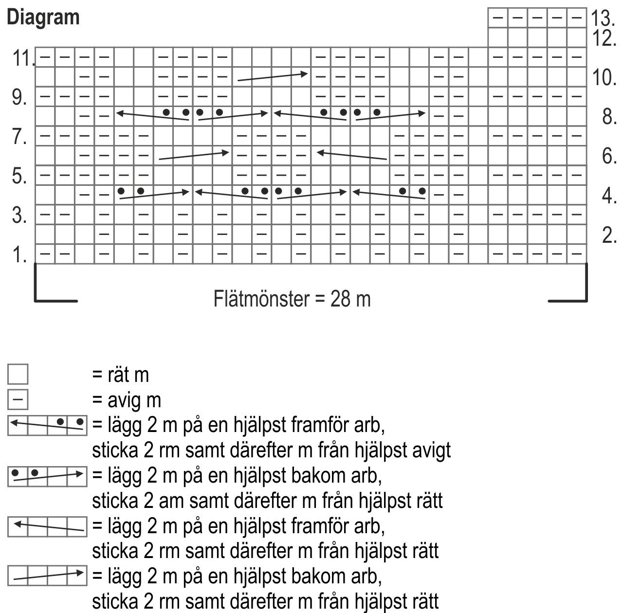 Vantar med flätmönstrad mudd Instruction 2